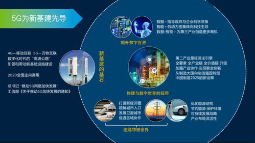5G工業(yè)互聯(lián)網(wǎng)新基建 中國經(jīng)濟(jì)新發(fā)力點(diǎn)與數(shù)據(jù)服務(wù)的前景
