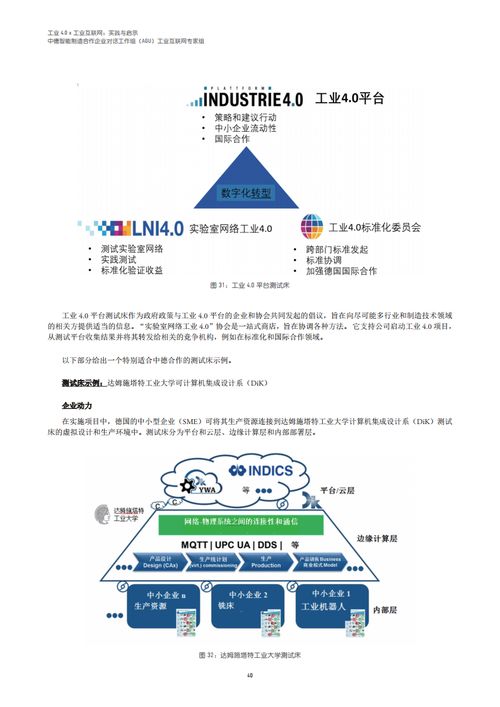 工業(yè)互聯(lián)網數(shù)據(jù)服務 驅動工業(yè)4.0落地的關鍵實踐與深刻啟示