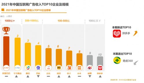《從2021中國互聯(lián)網廣告數(shù)據(jù)報告透視 中國互聯(lián)網企業(yè)的演進與工業(yè)互聯(lián)網數(shù)據(jù)服務的新機遇》